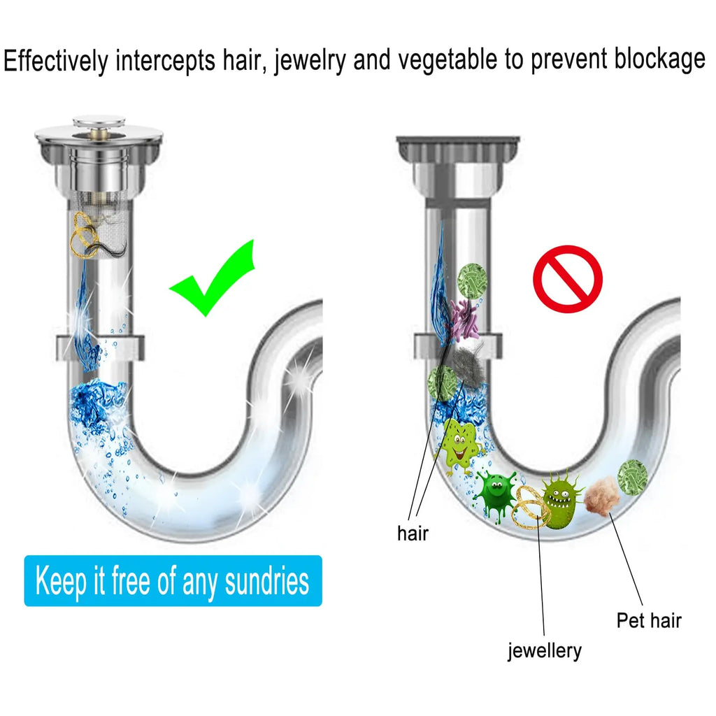 Illustration of a U-shaped drain with hair, jewelry, and vegetables blocking it, and a clean drain without obstructions.
